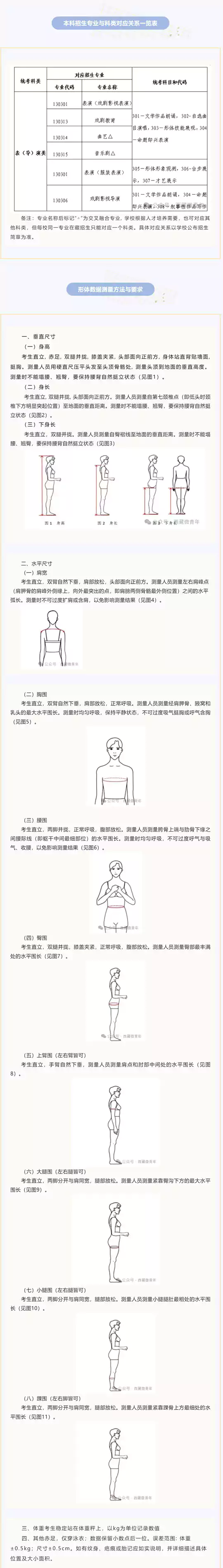 西藏自治区2026年普通高等学校招生艺术类（表〈导〉演类）专业报考简介