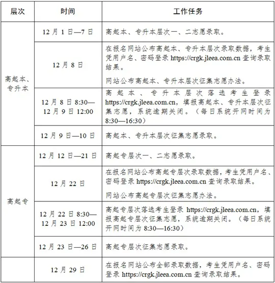 吉林省2025年成人高考录取工作时间安排