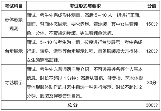 2026年湖北省艺术类专业省级统考表（导）演类（服装表演方向）考试报考须知