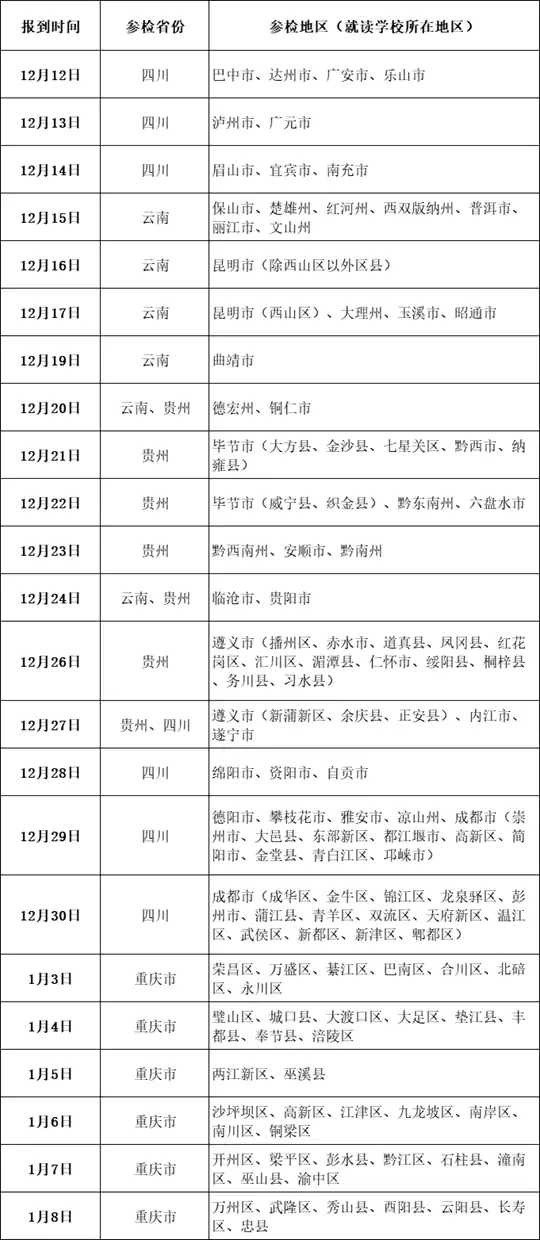 2026年度云贵川渝空军招飞复选检测启动啦！
