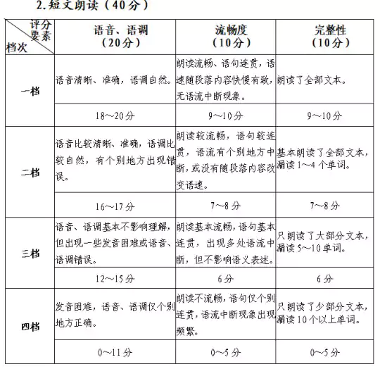 福建：关于做好2026年普通高校招生外语口试报名工作的通知