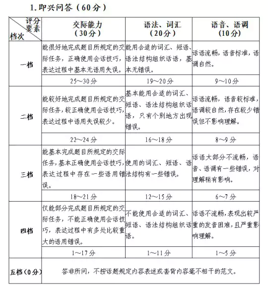 福建：关于做好2026年普通高校招生外语口试报名工作的通知