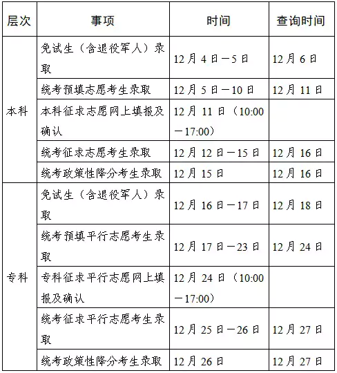 2025年江苏省成人高校招生录取时间安排