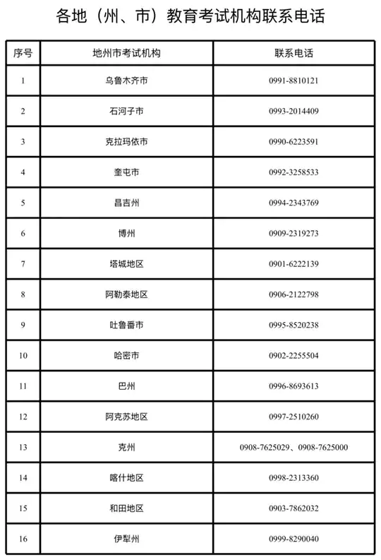 新疆：2025年下半年高等教育自学考试毕业（免考）申请办理公告