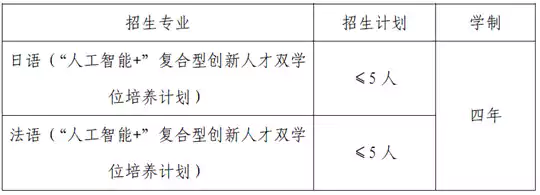 电子科技大学2026年外语类保送生招生简章