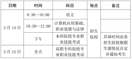 海南省教育厅关于印发《2026年海南省高职分类招生考试工作方案》的通知