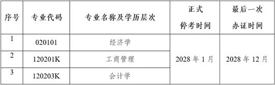 关于停考云南省高等教育自学考试经济学等三个专业的公告