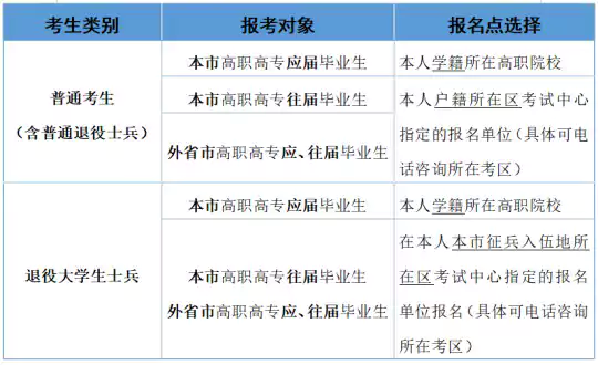 吉林省2025年成人高考录取查询办法