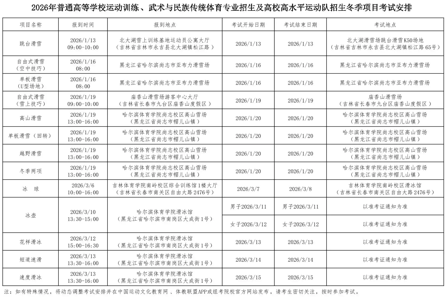 2026年普通高等学校运动训练、武术与民族传统体育专业招生及高校高水平运动队招生冬季项目考试安排