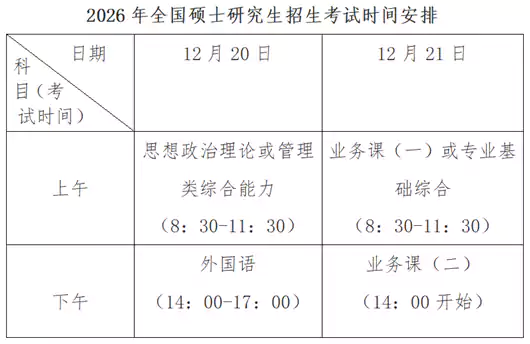 贵州省2026年全国硕士研究生招生考试（初试）温馨提示