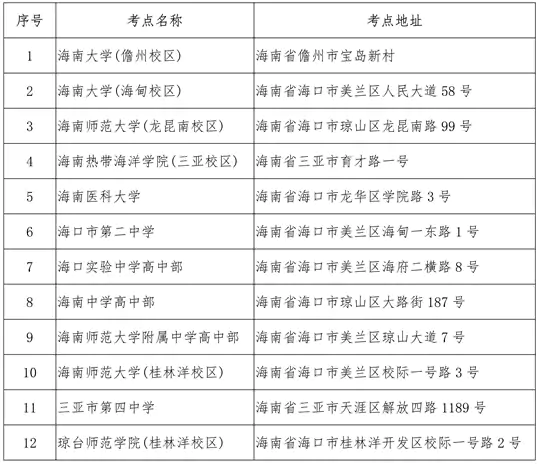 海南省2026年全国硕士研究生招生考试 （初试）公告
