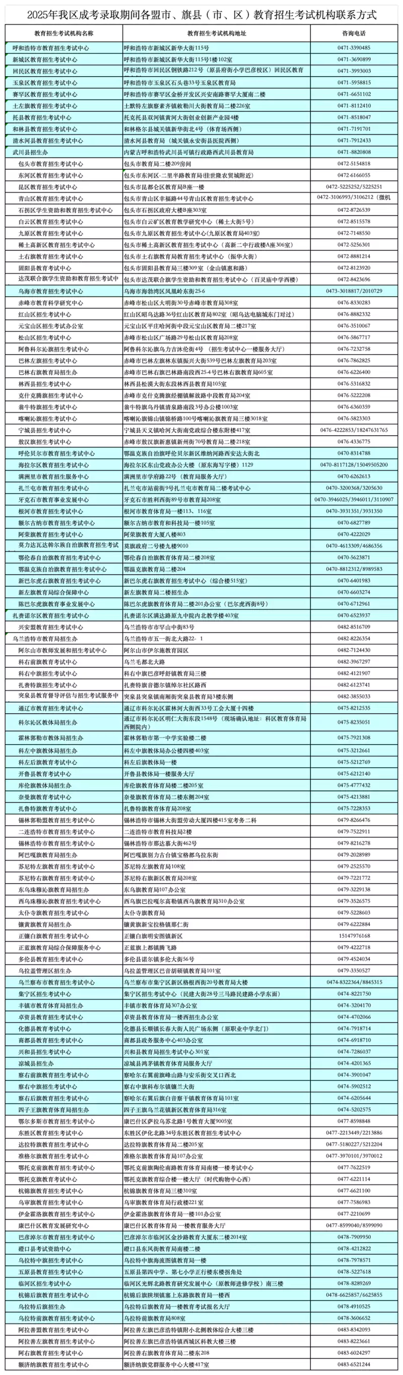 2025年内蒙古成考录取期间各盟市、旗县（市、区）教育招生考试机构咨询电话