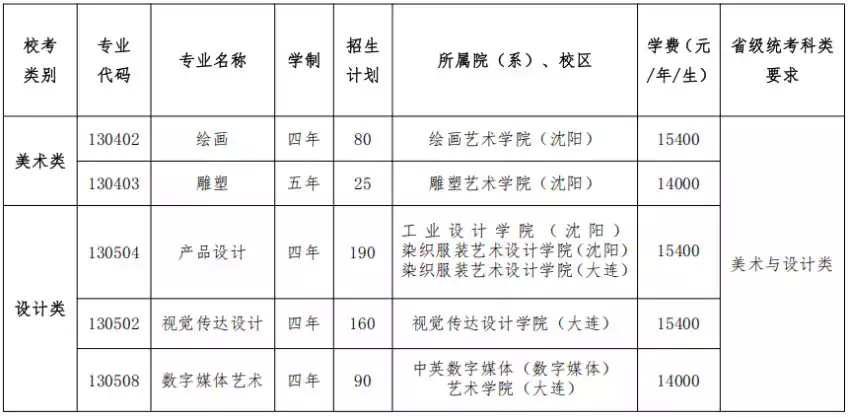 鲁迅美术学院2026年本科招生简章