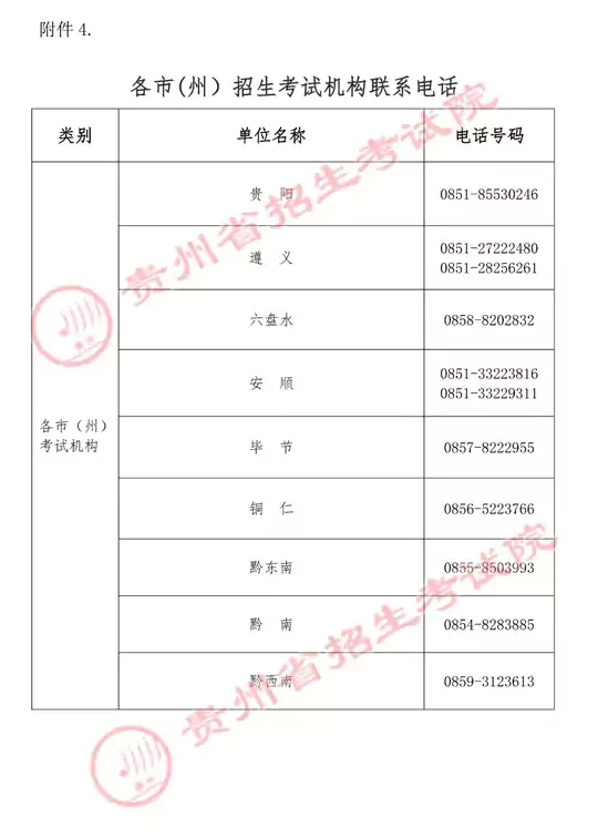 贵州省招生考试院关于2026年上半年高等教育自学考试报名的通告
