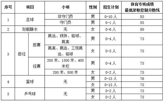 华中科技大学2026年运动训练专业招生简章
