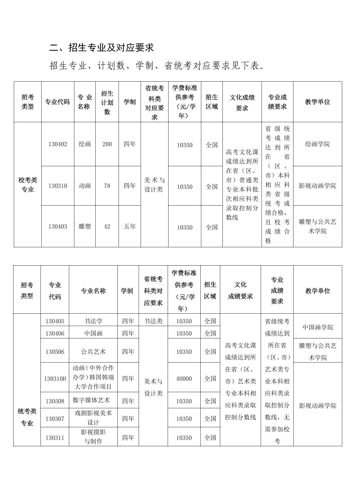 湖北美术学院2026年普通本科招生简章