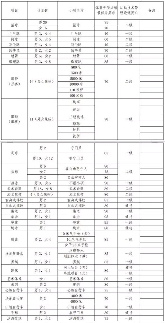 山西大学2026年运动训练、武术与民族传统体育专业招生简章