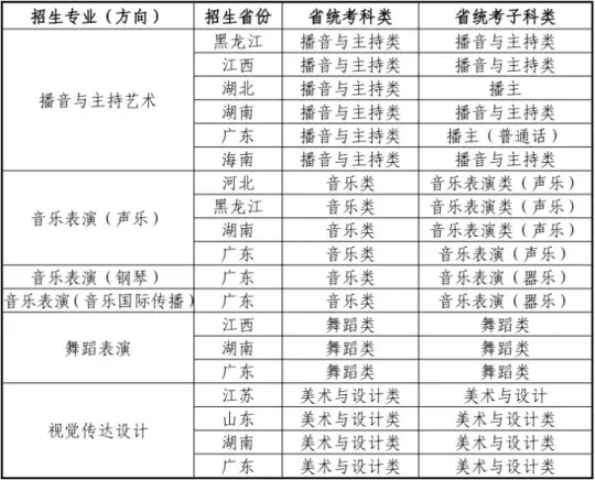 广东外语外贸大学2026年艺术类专业招生简章