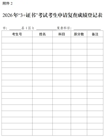 关于公布广东省2026年普通高等学校招收中等职业学校毕业生统一考试考生成绩的通知