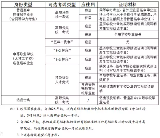 青海省2026年高职院校分类考试招生政策问答（二）