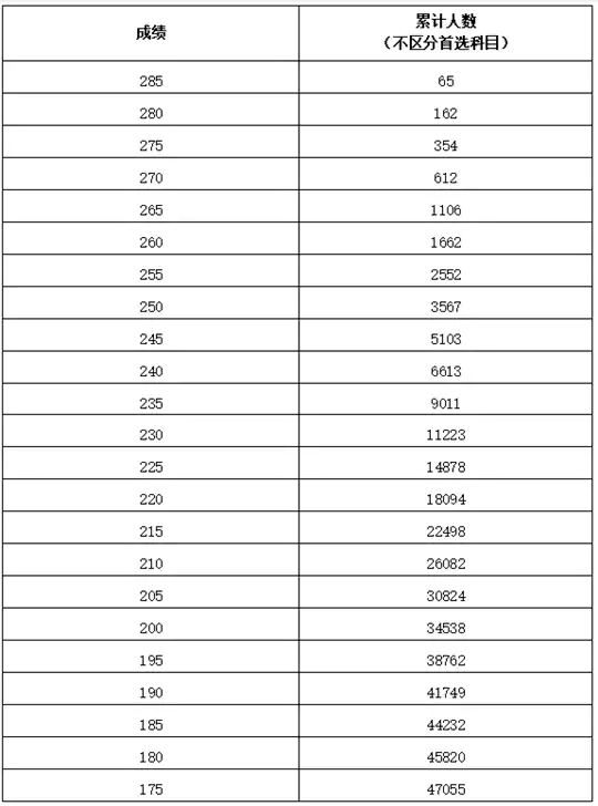 河南省2026年普通高校招生艺术类专业省级统考美术与设计类、书法类、表（导）演类服装表演方向划定专业合格线