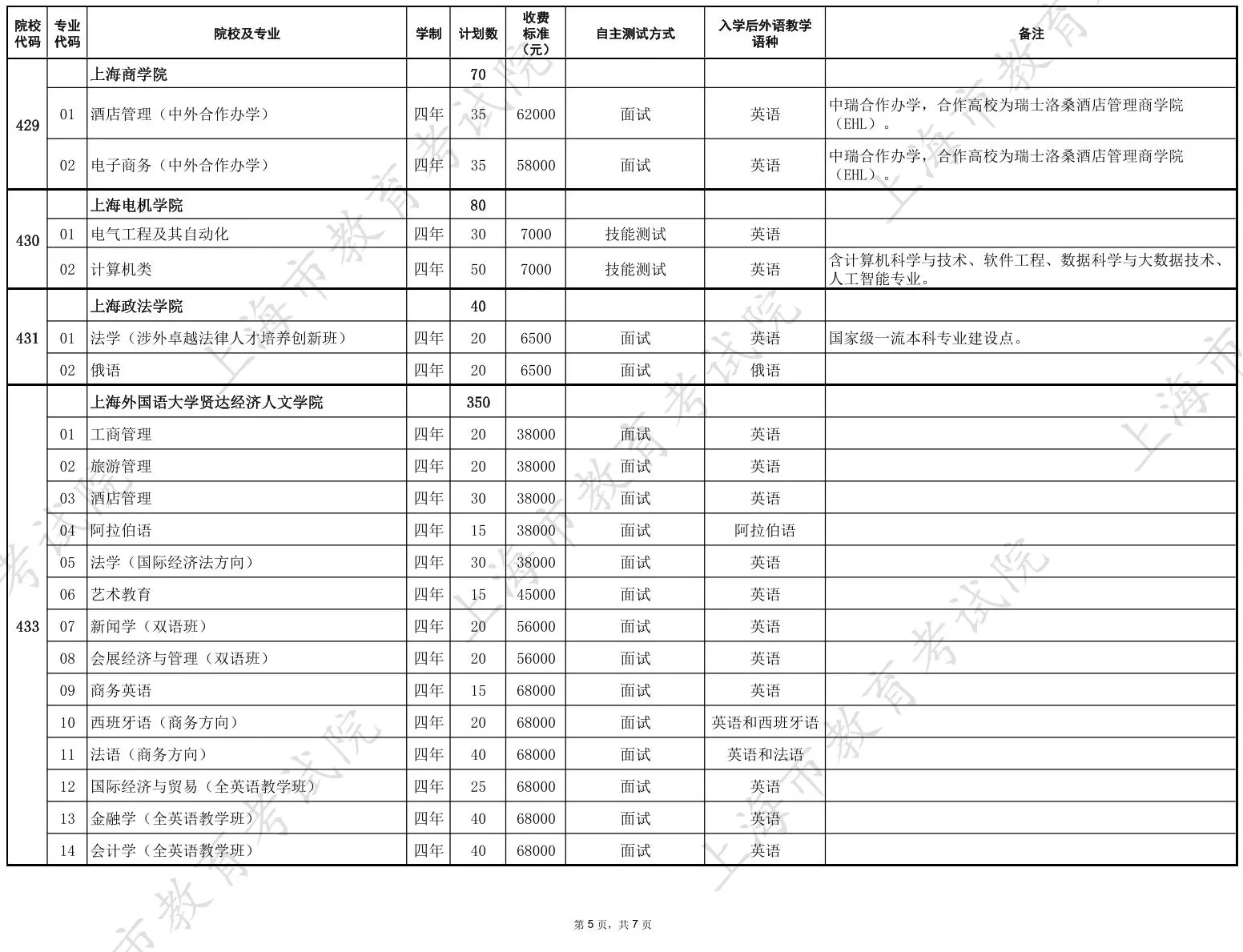 2026年上海市普通高校春季考试招生专业计划一览表