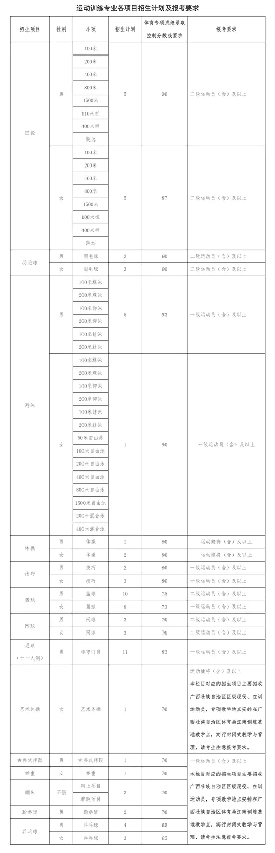 广西大学2026年运动训练专业招生简章