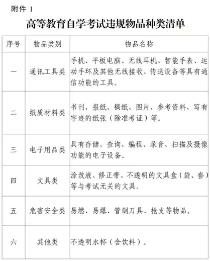 广东省2026年1月自学考试考前温馨提示