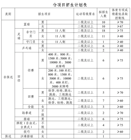 新疆师范大学2026年运动训练专业招生简章