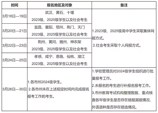 2026年湖北省普通高中学业水平合格性考试全省统考科目考试报名须知