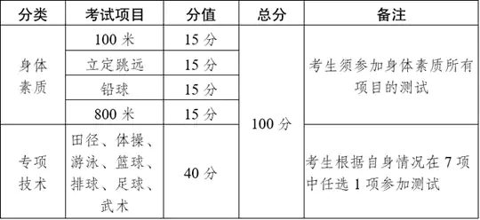 云南省2026年普通高校招生体育统考工作安排和要求