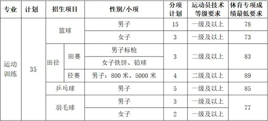 大连理工大学2026年运动训练专业招生简章