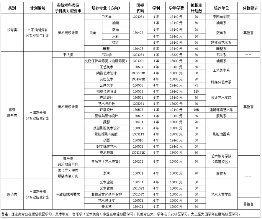 西安美术学院2026年本科招生简章