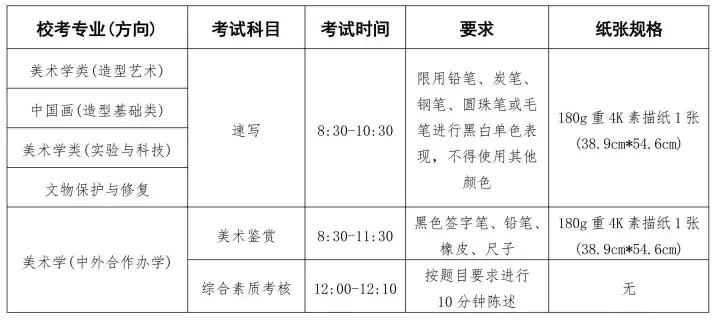 中央美术学院2026年本科招生简章
