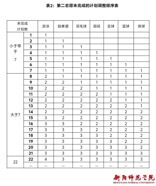 衡阳师范学院2026年运动训练专业招生简章