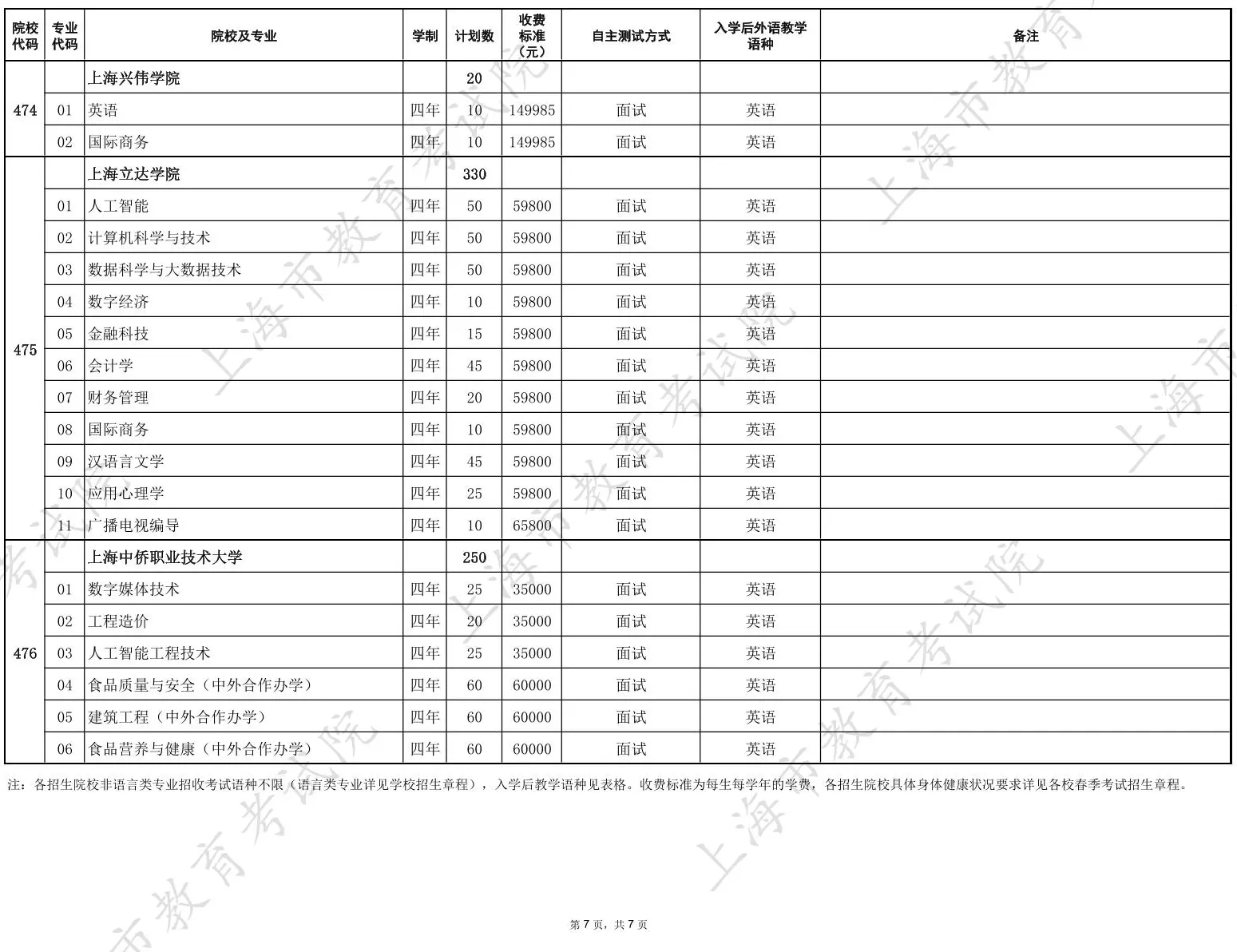 2026年上海市普通高校春季考试招生专业计划一览表