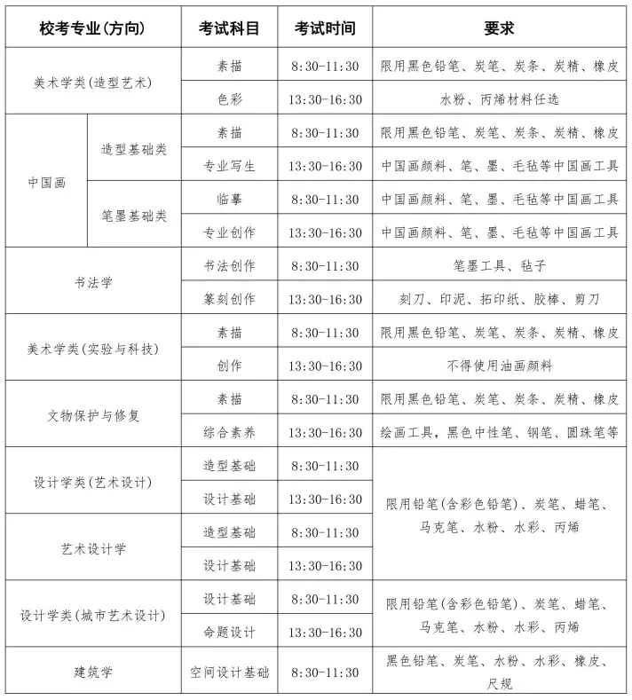 中央美术学院2026年本科招生简章