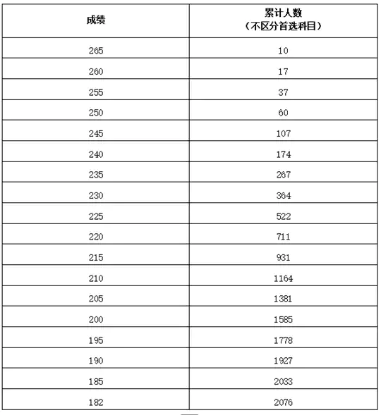 河南省2026年普通高校招生艺术类专业省级统考美术与设计类、书法类、表（导）演类服装表演方向划定专业合格线
