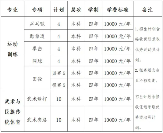 沈阳师范大学2026年运动训练、武术与民族传统体育专业招生简章
