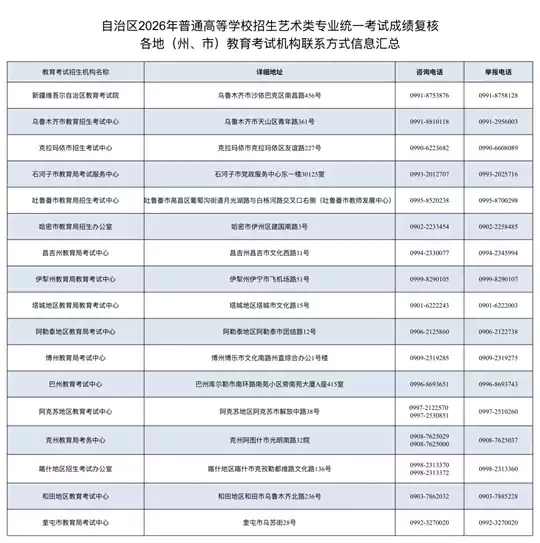 新疆2026年普通高等学校招生艺术类专业统一考试成绩及合格分数线1月26日17时公布