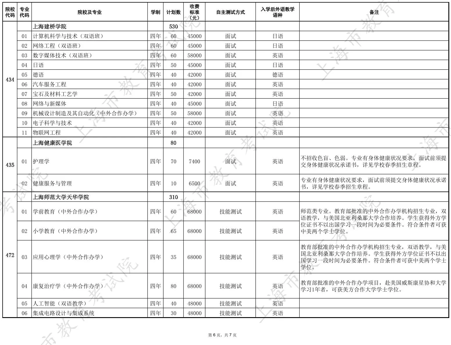 2026年上海市普通高校春季考试招生专业计划一览表