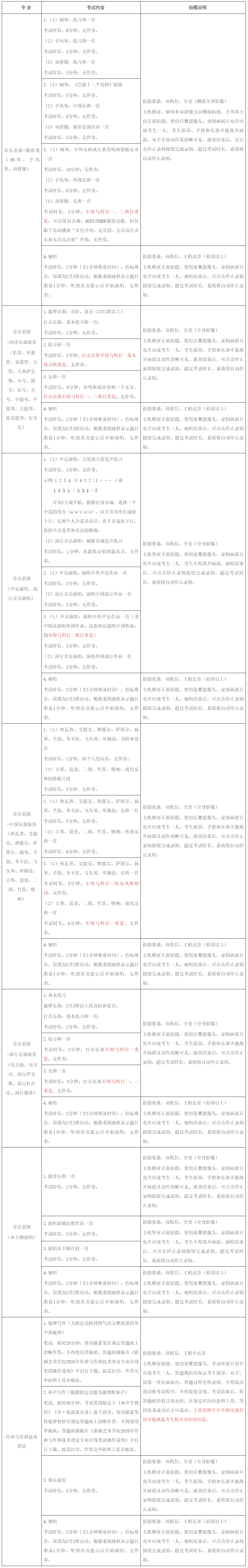 新疆艺术学院2026年普通本科校考专业线上考试说明