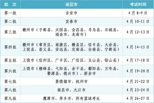 江西省2026年普通高校招生体育类专业统考批次安排