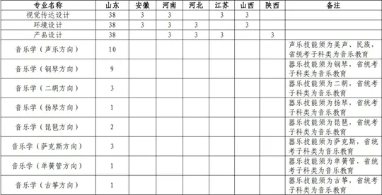 山东科技大学2026年艺术类本科专业招生章程