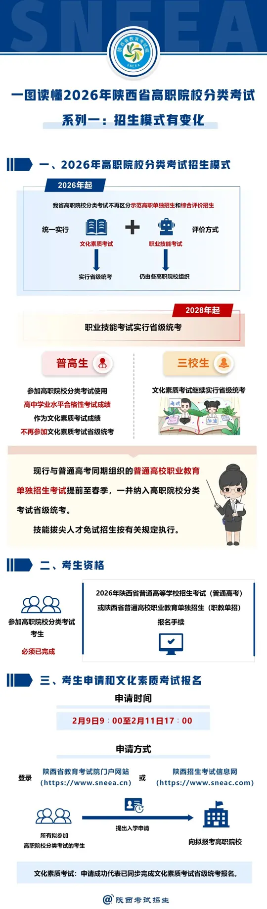 一图读懂2026年陕西省高职院校分类考试系列1：招生模式有变化