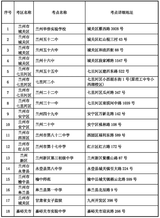 2025年上半年甘肃省高等教育自学考试温馨提示