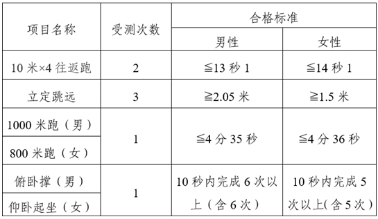 2025年云南司法警官职业学院司法行政警察专业招生工作启动