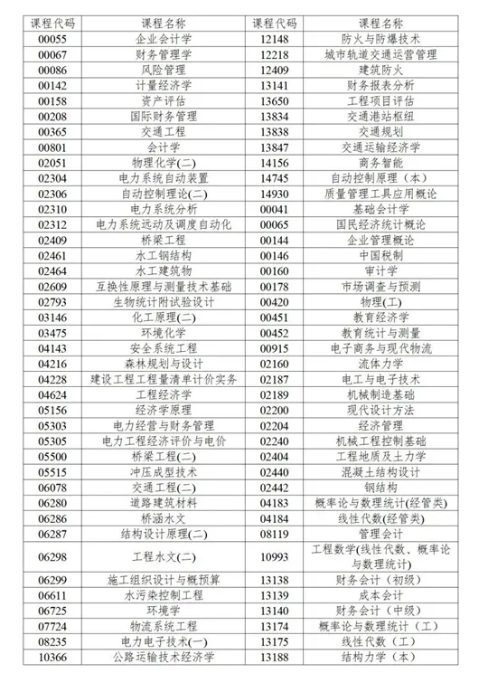 湖南省2025年下半年高等教育自学考试考前提示