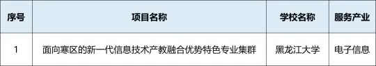 黑龙江大学获批11项黑龙江省高等教育综合改革首批试点项目