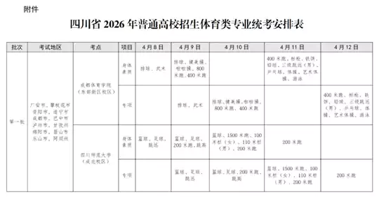 四川省2026年普通高校招生体育类专业统考安排公告